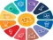 Hra Quiz: General knowledge Trivia