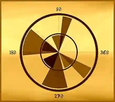 Hra Angle